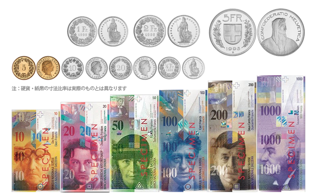 Swiss francスイスフラン現行硬貨・紙幣 ...